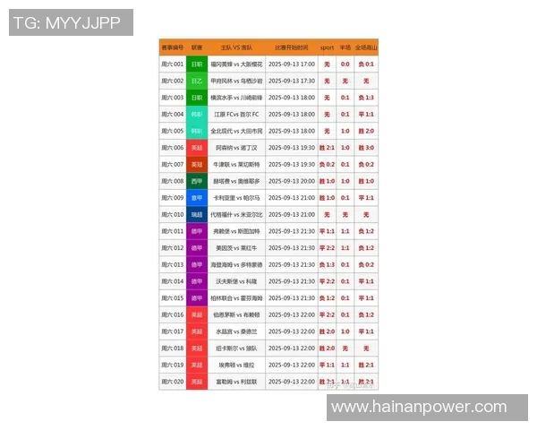 权威发布:最新足球状态实力榜单揭晓各队表现与潜力分析 权威发布:最新足球状态实力榜单揭晓各队表现与潜力分析