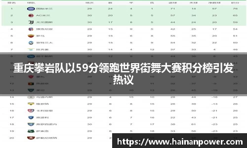 重庆攀岩队以59分领跑世界街舞大赛积分榜引发热议