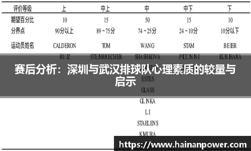 赛后分析：深圳与武汉排球队心理素质的较量与启示
