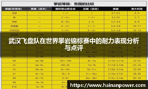 武汉飞盘队在世界攀岩锦标赛中的耐力表现分析与点评