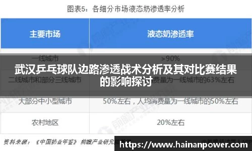 武汉乒乓球队边路渗透战术分析及其对比赛结果的影响探讨
