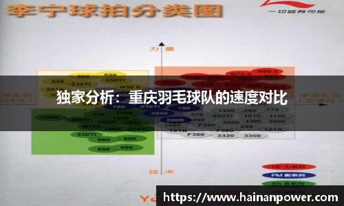 独家分析：重庆羽毛球队的速度对比