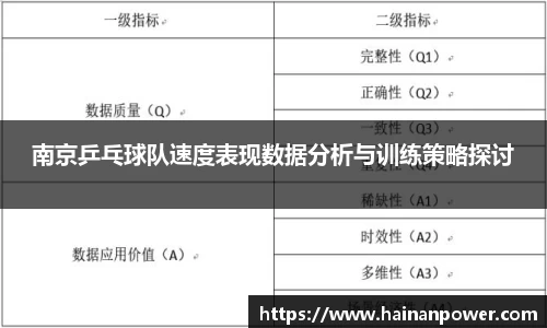 南京乒乓球队速度表现数据分析与训练策略探讨