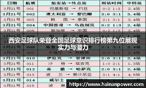 西安足球队荣登全国足球意识排行榜第九位展现实力与潜力